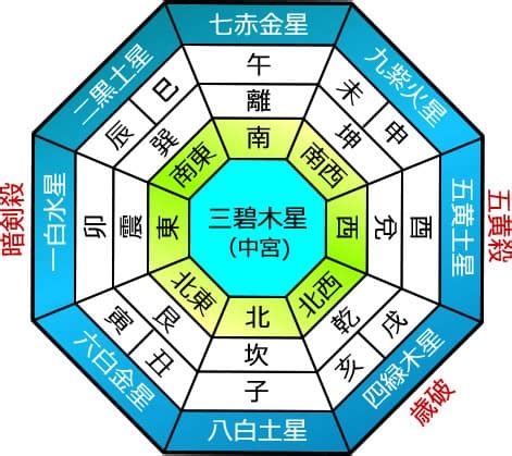 九運 2024|九星気学における第九運とは？2024年は新たな20年のスター。